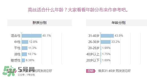 kose高絲適合什么年齡？高絲適合什么年齡段使用