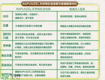 長(zhǎng)發(fā)公主Rapunzel面條哪款好？長(zhǎng)發(fā)公主Rapunzel面條有哪幾款？