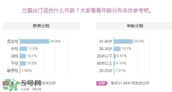 蘭嘉絲汀適合什么年齡？lancaster蘭嘉絲汀適合什么膚質(zhì)？