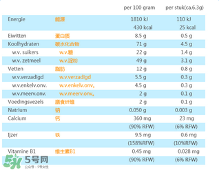 荷蘭米菲兔餅干怎么樣？ 米菲磨牙餅干怎么樣？
