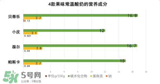 貝樂蒂酸奶出問題了嗎？貝樂蒂酸奶出了什么問題？