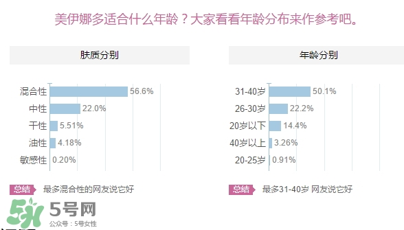 美伊娜多適合多大年齡？menard美伊娜多適合年齡段？