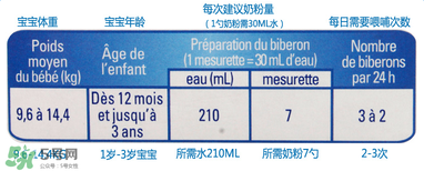 gallia佳利雅奶粉怎么沖？gallia佳利雅奶粉沖調(diào)方法？