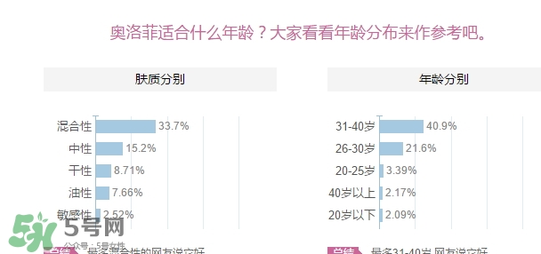 oleva奧洛菲適合什么年齡？奧洛菲適合年齡段？