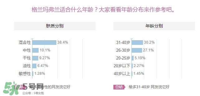 格蘭瑪弗蘭適合年齡？格蘭瑪弗蘭適合少女嗎？