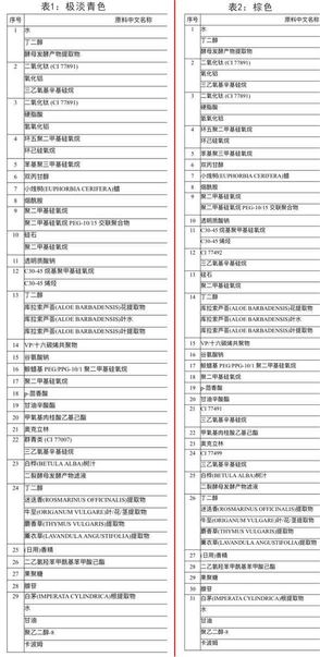 愛敬水粉霜怎么樣？愛敬水粉霜好用嗎