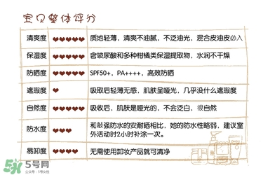 碧柔防曬霜和安耐曬哪個好？碧柔防曬霜和安耐曬防曬霜對比