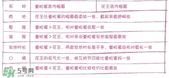 萱肌蜜蒸汽眼罩和花王蒸汽眼罩哪個好？