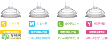 comotomo可么多么奶嘴好不好用？comotomo可么多么奶嘴怎么樣？
