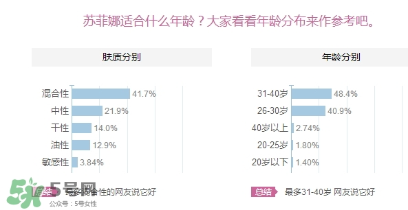 sofina蘇菲娜適合什么膚質(zhì)？蘇菲娜適合油皮嗎？