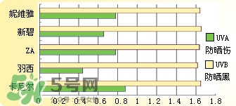 曼秀雷敦新碧防曬霜哪款好用？新碧防曬霜價(jià)格表
