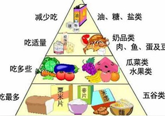 妊娠糖尿病吃什么主食？妊娠糖尿病食譜