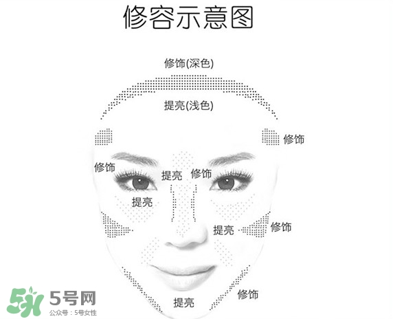 canmake鼻影粉怎么用？canmake鼻影粉使用方法