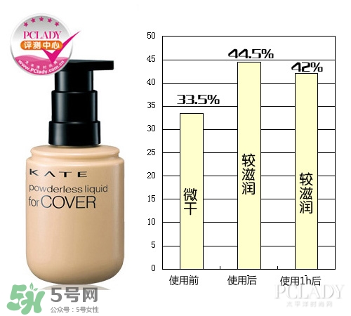 kate粉底液適合什么膚質(zhì)？kate粉底液適合干皮嗎？
