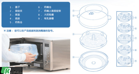 奶瓶消毒鍋帶烘干好嗎？奶瓶消毒鍋需不需要帶烘干功能呢？