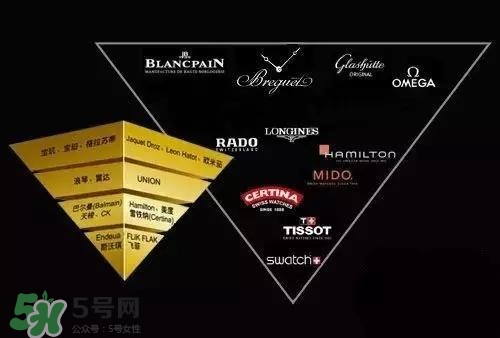 dw手表和天梭哪個好？dw手表和天梭手表哪個檔次高？