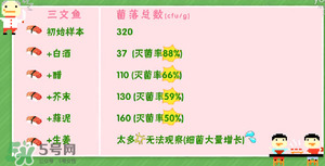 三文魚有刺嗎？三文魚的刺怎么處理