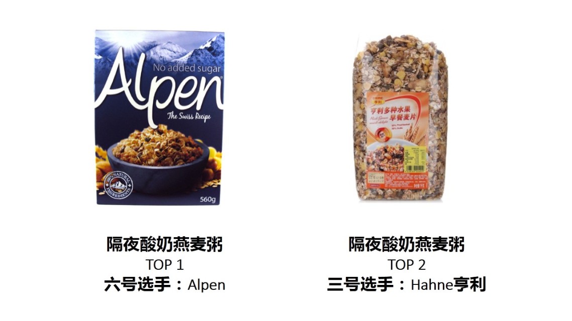 麥片什么牌子好？進(jìn)口麥片哪個牌子好吃