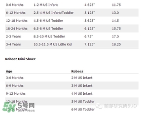 Robeez香港哪里有賣的？Robeez香港專柜地址在哪里？