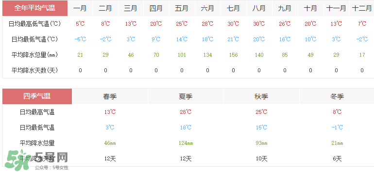 2017年六月份熱嗎？2017年6月份熱不熱？