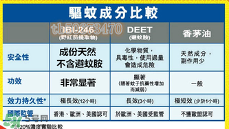 珮氏小番茄驅(qū)蚊噴霧多大寶寶可以用？珮氏小番茄驅(qū)蚊噴霧使用說(shuō)明