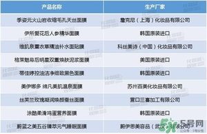 絲芙蘭面膜怎么樣？絲芙蘭面膜好用嗎？
