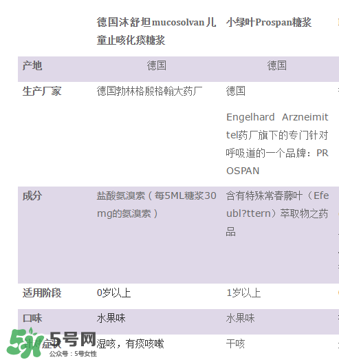 小綠葉和沐舒坦的區(qū)別有哪些？小綠葉好還是沐舒坦好？