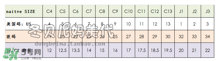 native童鞋尺碼對(duì)照表 native童鞋好穿嗎？