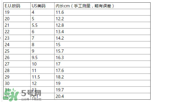 IGOR涼鞋尺碼對照表 IGOR涼鞋如何挑選尺碼？