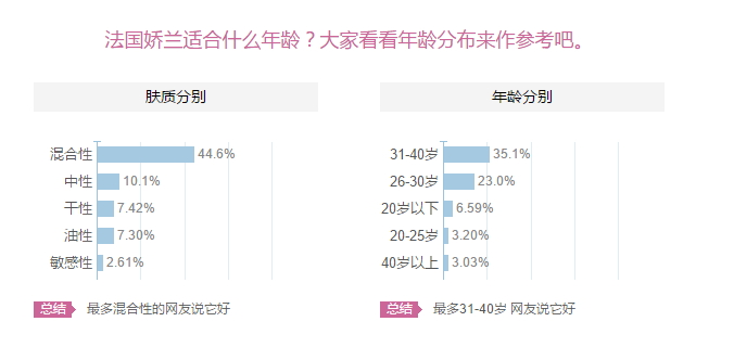 嬌蘭適合什么膚質(zhì)？嬌蘭適合敏感肌膚嗎？