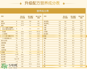 惠氏Illuma啟賦奶粉一段配方 惠氏Illuma啟賦奶粉一段怎么樣？