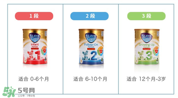 澳倍康nutra care是假奶粉嗎？澳倍康奶粉nutra care怎么樣？