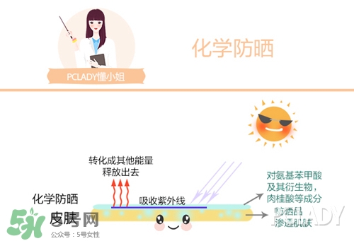 碧柔是物理防曬還是化學(xué)防曬？碧柔是化學(xué)防曬嗎？