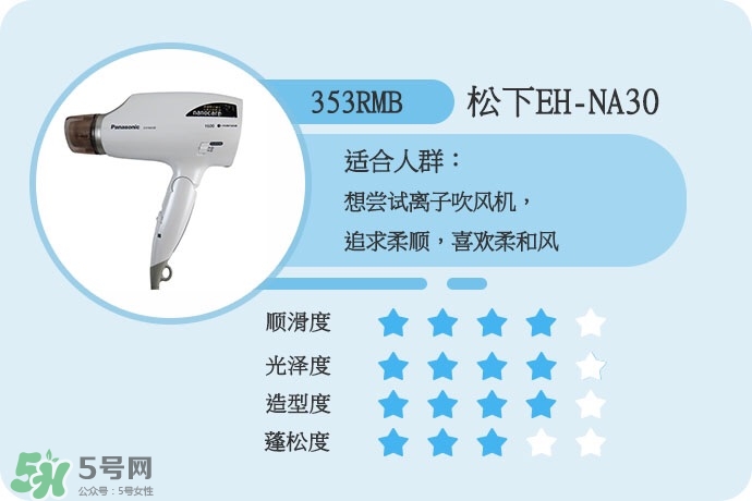 吹風(fēng)機什么牌子的好 9個熱門吹風(fēng)機評測貴就好用嗎