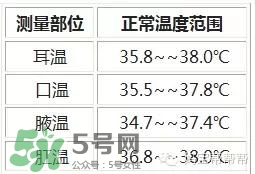 格朗耳溫槍說明書 格朗耳溫槍怎么用？