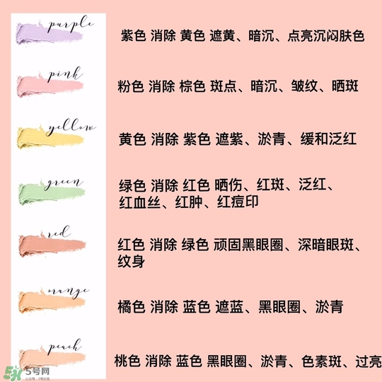 眼部干燥上妝卡粉有細紋怎么上妝