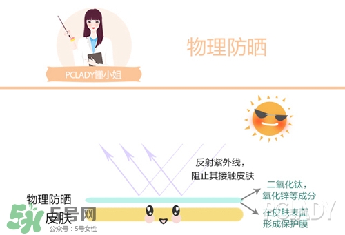 碧柔是物理防曬還是化學(xué)防曬？碧柔是化學(xué)防曬嗎？
