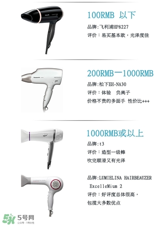 吹風(fēng)機什么牌子的好 9個熱門吹風(fēng)機評測貴就好用嗎