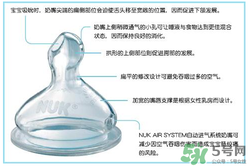 nuk奶嘴那面朝上？nuk奶嘴哪一面朝上是正確的？