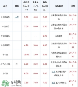 特小鳳西瓜多少錢一斤2017？特小鳳西瓜價格