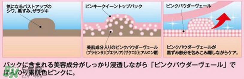 Pinky Queen有副作用嗎？Pinky Queen怎么樣
