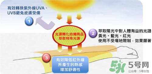 hoii后益防曬衣怎么樣？后益防曬衣有效果嗎多少錢？