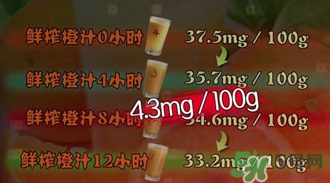 吃螃蟹可以喝蜂蜜水嗎？吃螃蟹能喝橙汁嗎？