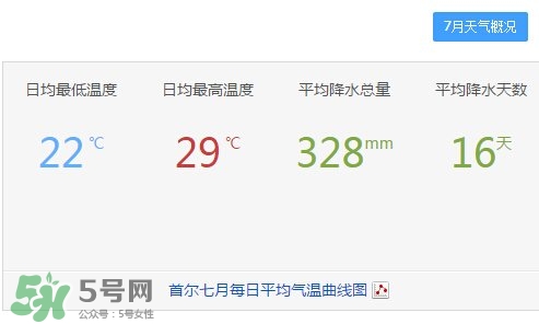 7月份去韓國穿什么？七月份去韓國穿什么衣服