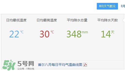7月份去韓國穿什么？七月份去韓國穿什么衣服