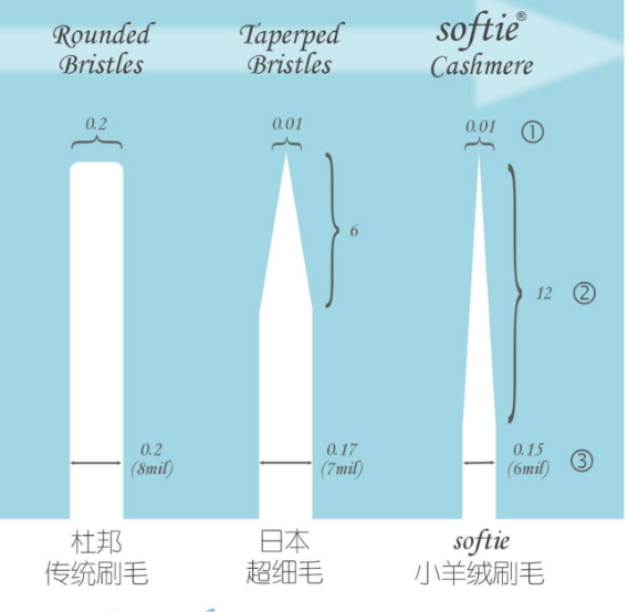 舒米爾電動牙刷哪國的？softie舒米爾電動牙刷怎么樣？