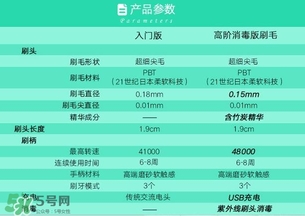 softie舒米爾電動(dòng)牙刷怎么用？softie舒米爾電動(dòng)牙刷多少錢