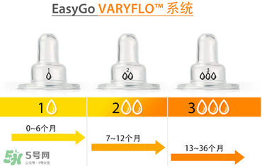Amos喂藥器怎么用？Amos喂藥器好用嗎？