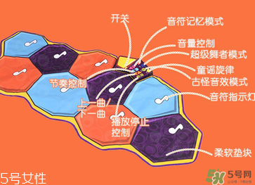 B.Toys跳舞毯使用方法 B.Toys跳舞毯怎么用？