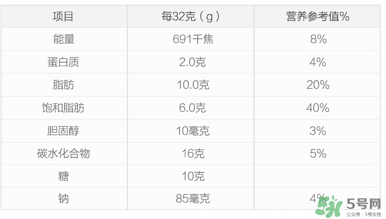 康萃樂益生菌新生兒可以吃嗎？康萃樂益生菌多大能吃？